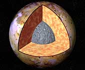 Interior of Io