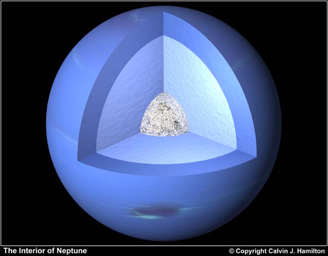 The Interior Of Neptune
