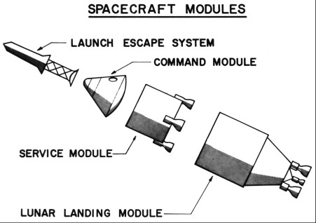 [s/c modules, mid-1961]