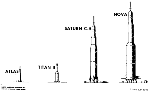 [Launch vehicle comparison]