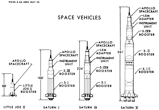 [Apollo launch vehicles comparison]