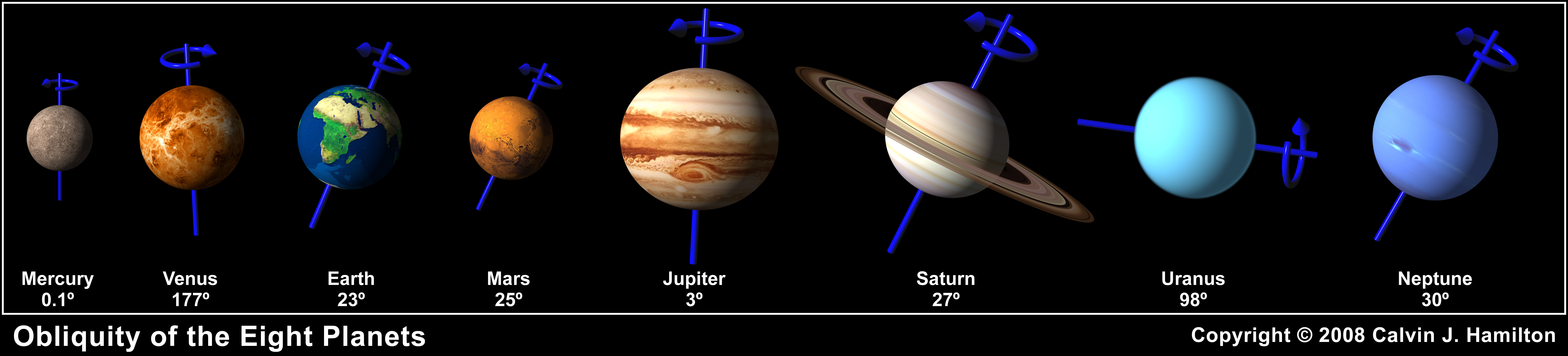 Solar System Planet Sizes Chart