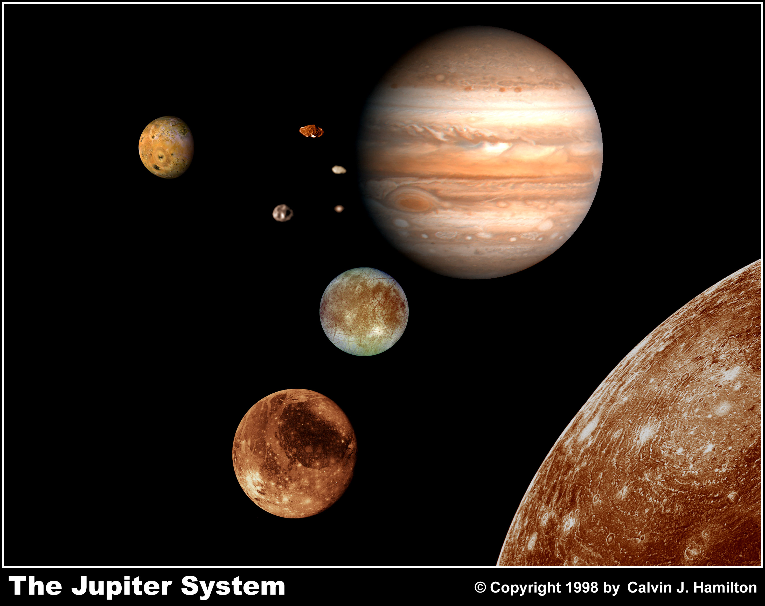 The Jupiter System