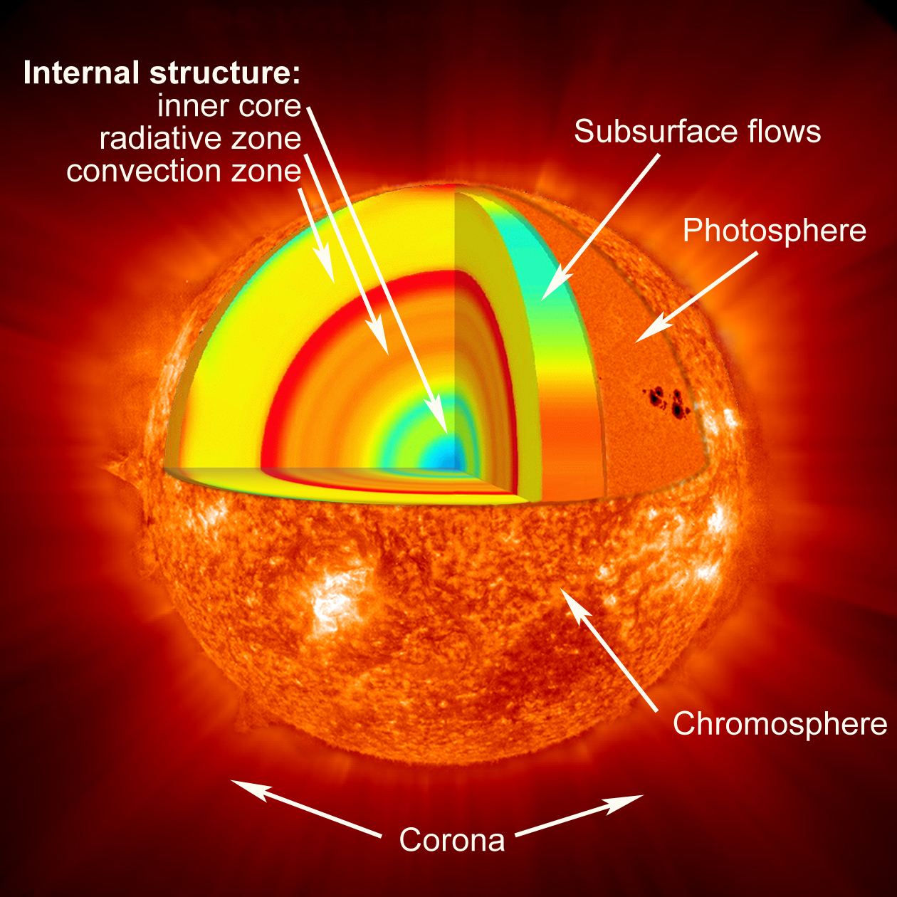 Diagram Of The Sun With Labels