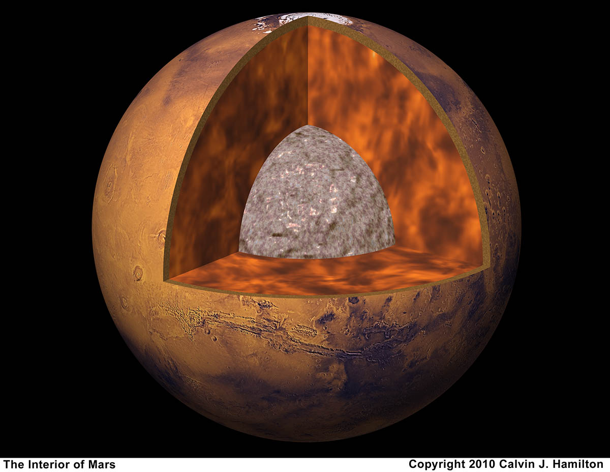 Center Of Inside Planet Mars