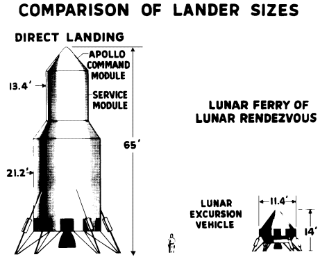 [Comparison of lander sizes]