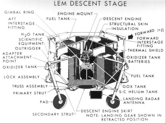[Descent stage drawing]