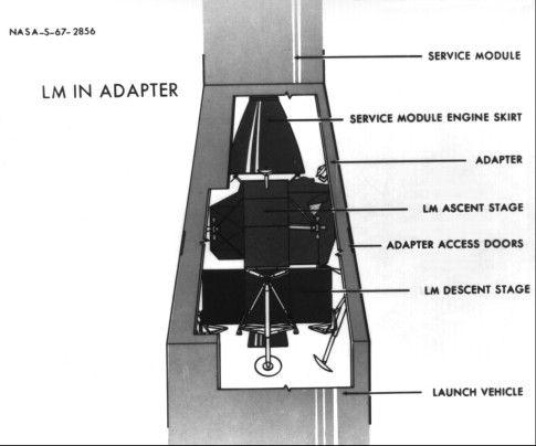 [LM in adapter]
