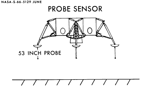 [LM probe sensors]