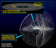 Kuiper/Oort Cloud