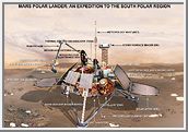 Mars Polar Lander