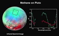 Pluto: The Ice Plot Thickens