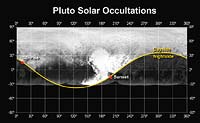 Pluto Solar Occultations