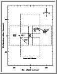 Positions of the Moons Relative to Uranus